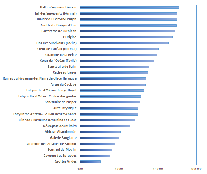 Comparatif Attaque physique Candara.png