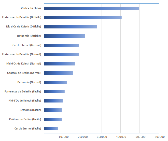 Comparatif Défense magique Balanzasar.png
