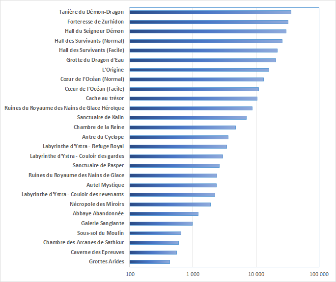 Comparatif Défense magique Candara.png