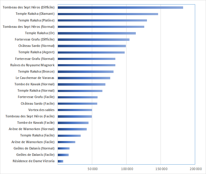 Comparatif Défense magique Zandorya.png