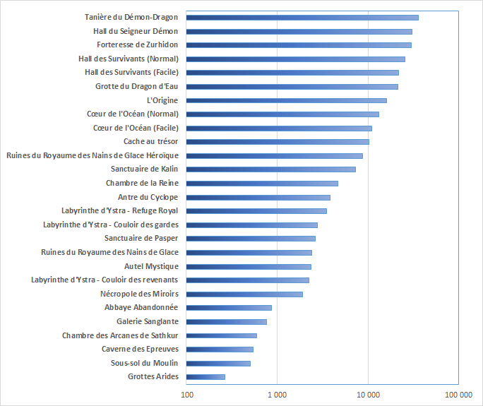 Comparatif Défense physique Candara.png