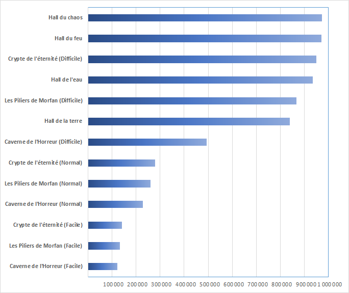 Comparatif Défense physique Gerador.png
