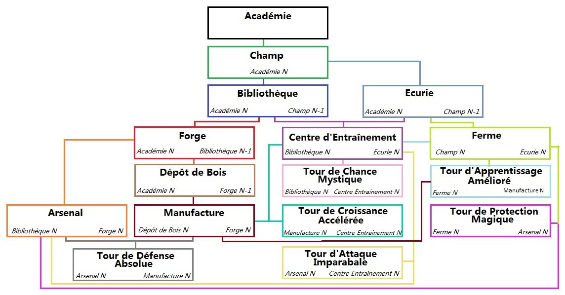 Liens bâtiments.jpg