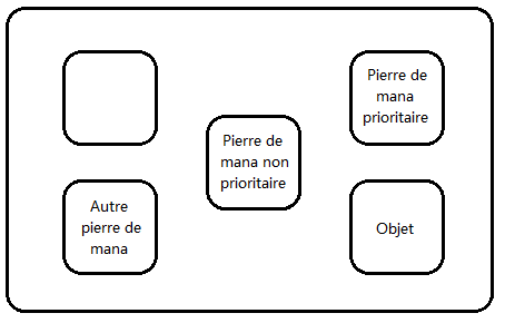 Priorite Transmutateur.png