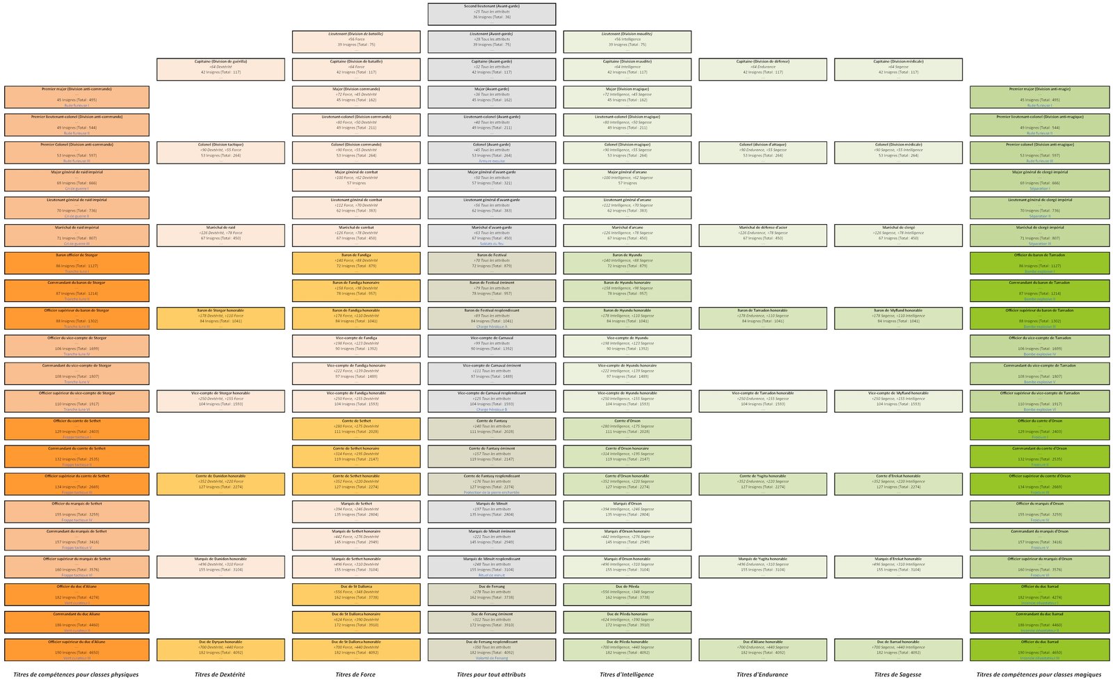 Tableau Titres Gvg.jpg